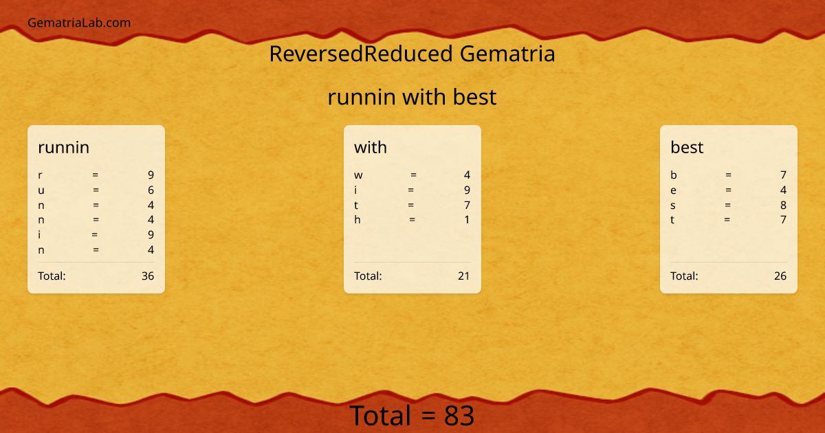 runnin with best in reversedReduced Gematria